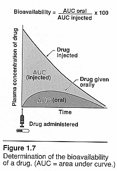 Area Under The Curve Graphic.    Viewable Online.